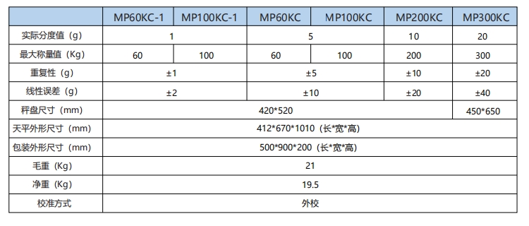 MP工业参数落地.png