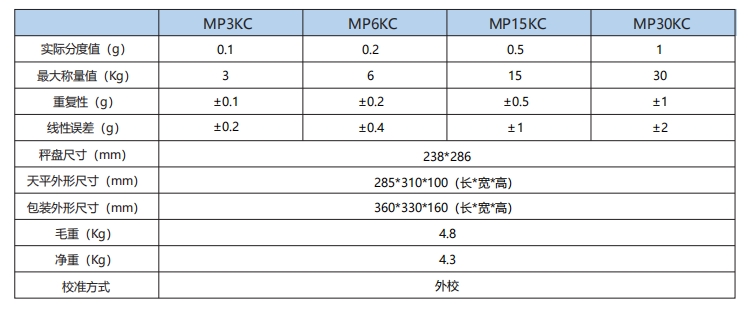 MP工业台秤台式参数.png