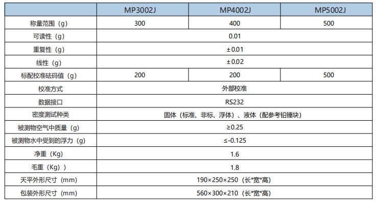 MP密度参数.png