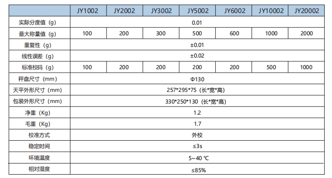 JY百分之一参数.png