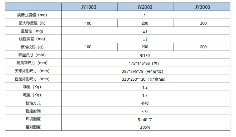 JY千分之一参数.png