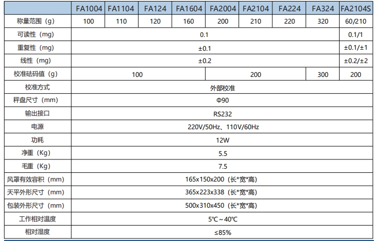 FA万分之一参数.png